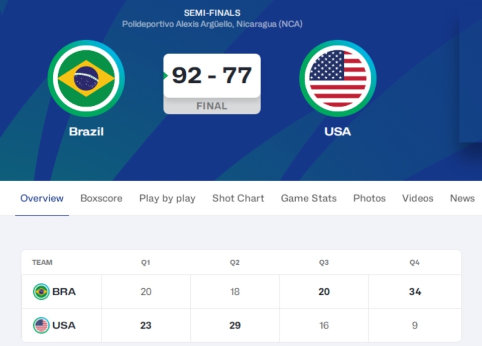 年以来首位, 正是最酣畅