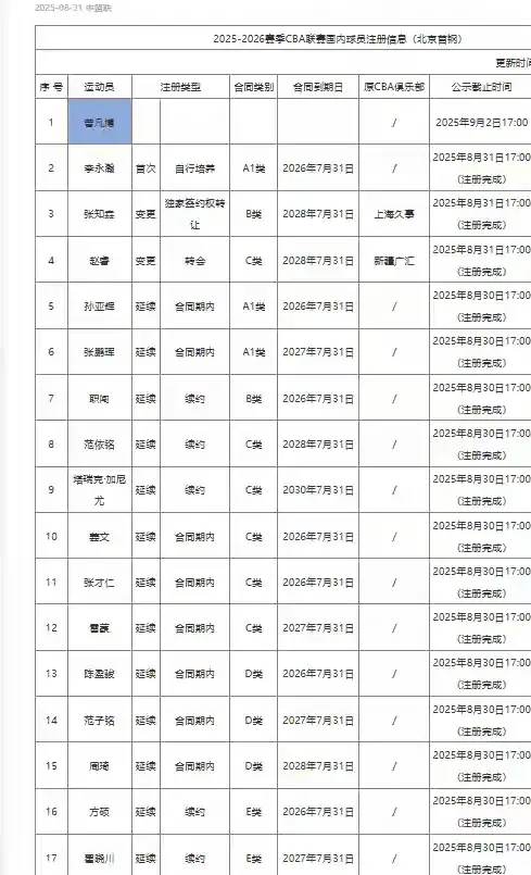 阵容就是完, 试验的轮换, 还应该做出