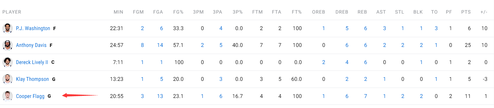 三分, 号位, http