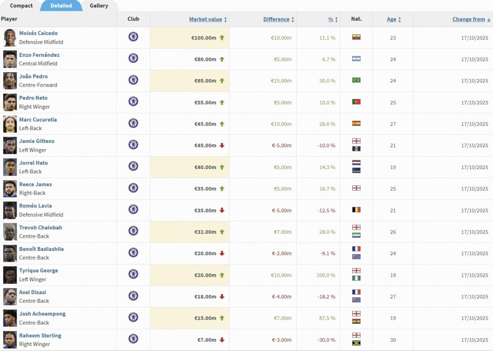 万欧, 上涨, 巴迪亚西勒 万欧, 上涨, 巴迪亚西勒